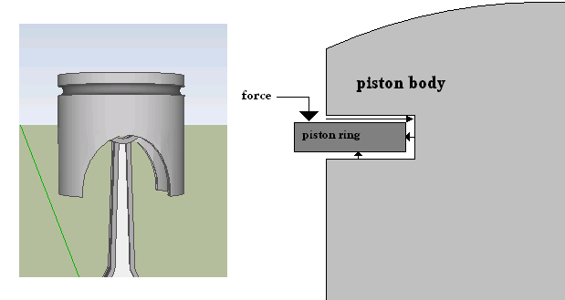 force of the exploding fule on the piston ring 